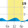 Porpoise Key tide chart for Wednesday, April 19, 2023