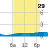 Porpoise Key tide chart for Saturday, April 29, 2023