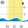 Porpoise Key tide chart for Thursday, April 6, 2023