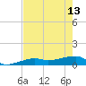 Porpoise Key tide chart for Saturday, May 13, 2023