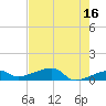 Porpoise Key tide chart for Tuesday, May 16, 2023