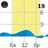 Porpoise Key tide chart for Friday, May 19, 2023