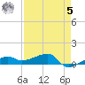 Porpoise Key tide chart for Friday, May 5, 2023