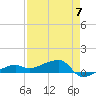 Porpoise Key tide chart for Sunday, May 7, 2023
