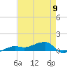 Porpoise Key tide chart for Tuesday, May 9, 2023