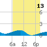 Porpoise Key tide chart for Tuesday, June 13, 2023