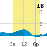 Porpoise Key tide chart for Friday, June 16, 2023