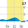 Porpoise Key tide chart for Saturday, June 17, 2023