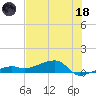 Porpoise Key tide chart for Sunday, June 18, 2023