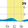 Porpoise Key tide chart for Thursday, June 29, 2023