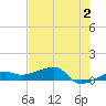 Porpoise Key tide chart for Friday, June 2, 2023