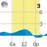 Porpoise Key tide chart for Saturday, June 3, 2023