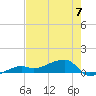 Porpoise Key tide chart for Wednesday, June 7, 2023