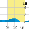 Porpoise Key tide chart for Saturday, July 15, 2023