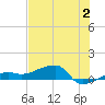 Porpoise Key tide chart for Sunday, July 2, 2023