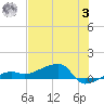 Porpoise Key tide chart for Monday, July 3, 2023
