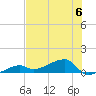 Porpoise Key tide chart for Thursday, July 6, 2023