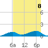 Porpoise Key tide chart for Saturday, July 8, 2023
