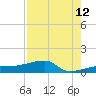 Porpoise Key tide chart for Saturday, August 12, 2023