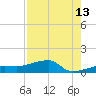 Porpoise Key tide chart for Sunday, August 13, 2023