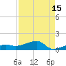 Porpoise Key tide chart for Tuesday, August 15, 2023