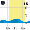 Porpoise Key tide chart for Wednesday, August 16, 2023