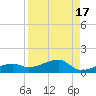 Porpoise Key tide chart for Thursday, August 17, 2023