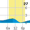 Porpoise Key tide chart for Sunday, August 27, 2023