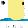 Porpoise Key tide chart for Tuesday, August 8, 2023