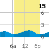 Porpoise Key tide chart for Friday, September 15, 2023