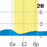 Porpoise Key tide chart for Wednesday, September 20, 2023