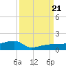 Porpoise Key tide chart for Thursday, September 21, 2023