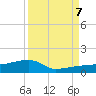 Porpoise Key tide chart for Thursday, September 7, 2023
