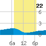Porpoise Key tide chart for Sunday, October 22, 2023