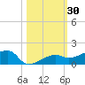 Porpoise Key tide chart for Monday, October 30, 2023