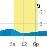Porpoise Key tide chart for Thursday, October 5, 2023
