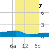 Porpoise Key tide chart for Saturday, October 7, 2023