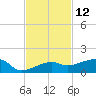 Porpoise Key tide chart for Sunday, November 12, 2023