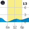 Porpoise Key tide chart for Monday, November 13, 2023