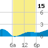Porpoise Key tide chart for Wednesday, November 15, 2023