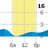 Porpoise Key tide chart for Thursday, November 16, 2023