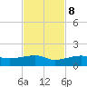 Porpoise Key tide chart for Wednesday, November 8, 2023