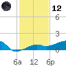 Porpoise Key tide chart for Tuesday, December 12, 2023