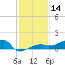 Porpoise Key tide chart for Thursday, December 14, 2023