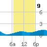 Porpoise Key tide chart for Saturday, December 9, 2023