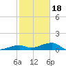 Porpoise Key tide chart for Thursday, January 18, 2024