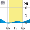 Porpoise Key tide chart for Thursday, January 25, 2024