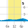 Porpoise Key tide chart for Friday, January 5, 2024