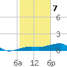 Porpoise Key tide chart for Sunday, January 7, 2024
