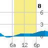Porpoise Key tide chart for Monday, January 8, 2024